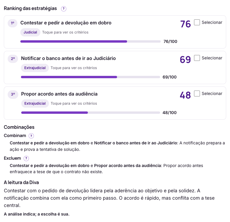 Tela do Direitivo com o ranking de três estratégias de um caso inventado, com notas 76, 69 e 48 de 100 e barras, as combinações entre elas e a leitura da Diva terminada pela frase A análise indica; a