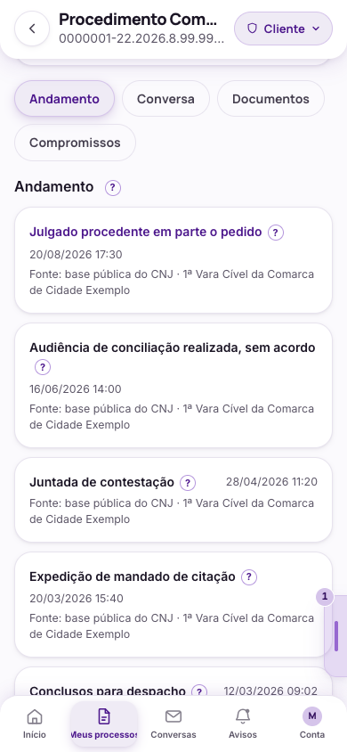 Uma linha por ato do tribunal, com a fonte, a data e o [?] traduzindo o termo