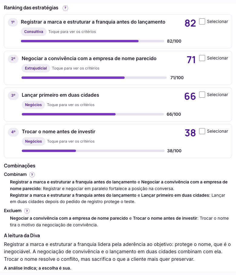 Tela do Direitivo com o ranking de quatro estratégias do caso inventado, de áreas diferentes, consultiva, extrajudicial e negócios, com notas de 0 a 100, as combinações entre elas e a leitura da Diva 
